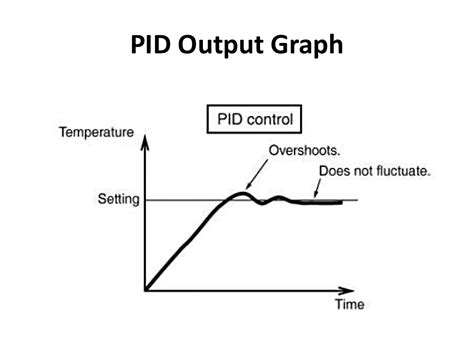 pidhelpdesk1|How to Tune a PID Controller • PID Explained.